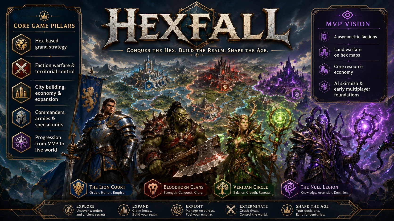 Hexfall Strategie-Karte und Kernmechaniken